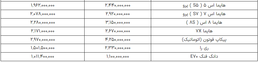 قیمت امروز محصولات ایران خودرو و سایپا (21 دی 1404) + جدول