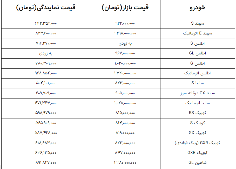 قیمت امروز محصولات ایران خودرو و سایپا (21 دی 1404) + جدول