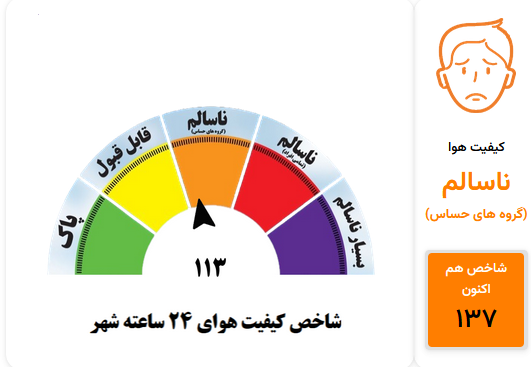 هوای مشهد ناسالم است (سه‌شنبه، ۲۳ دی ۱۴۰۴) | هشدار تنفس به سالمندان و کودکان