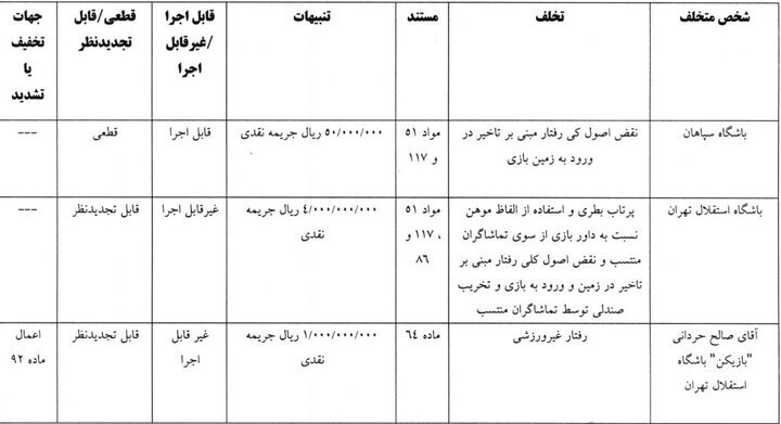 جریمه ۵۰۰ میلیونی استقلال و حردانی (۲۳دی ۱۴۰۴) + عکس