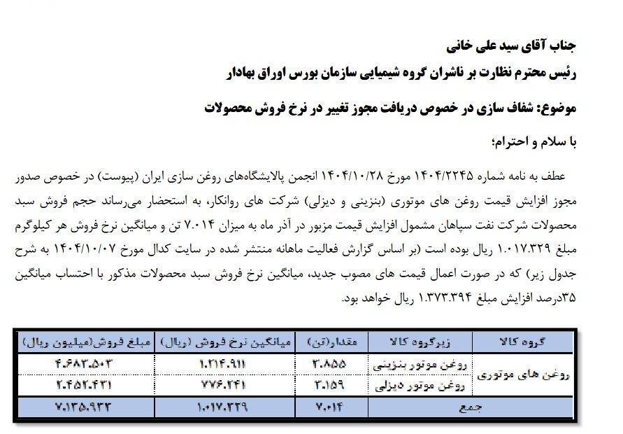 رشد بیش از ۳۰ درصدی قیمت روغن موتور (۲۸ دی ۱۴۰۴)