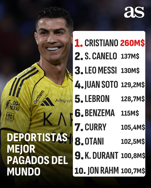 درآمد خیره‌کننده رونالدو در عربستان | رکوردشکنی با ۶ تن طلا