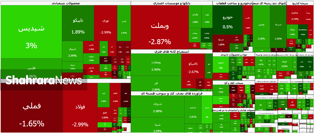 عقب نشینی تاکتیکی بورس | گزارش وضعیت بازار سهام (۲۹ دی ۱۴۰۴) عقب نشینی تاکتیکی بورس | گزارش وضعیت بازار سهام (۲۹ دی ۱۴۰۴)