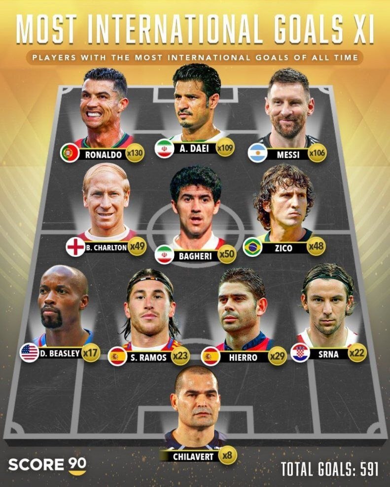 دایی و باقری در تیم منتخب گلزنان ملی جهان + عکس