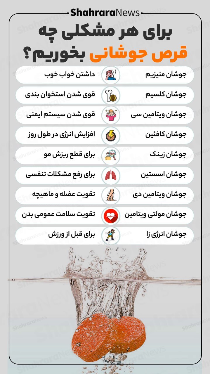 اینفوگرافی| برای هر مشکلی چه قرص جوشانی بخوریم؟