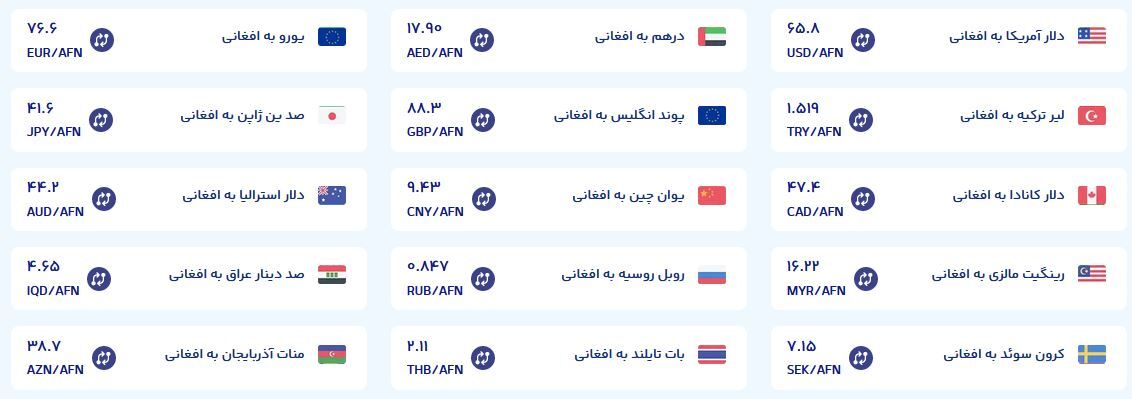قیمت امروز پول افغانی (۳۰ دی‌ماه ۱۴۰۴)