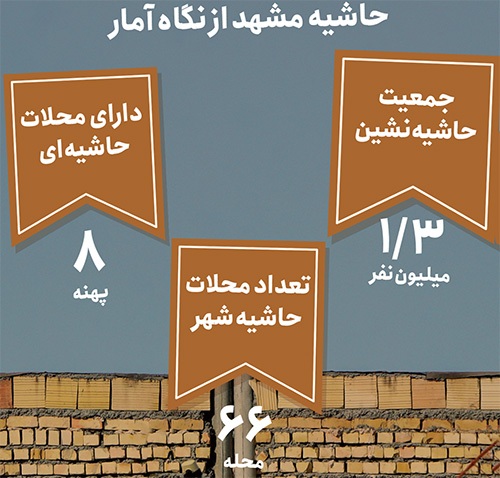 گزارشی از وضعیت سکونتگاه های غیررسمی در حاشیه مشهد | زخم بافت‌های ناکارآمد بر تن شهر