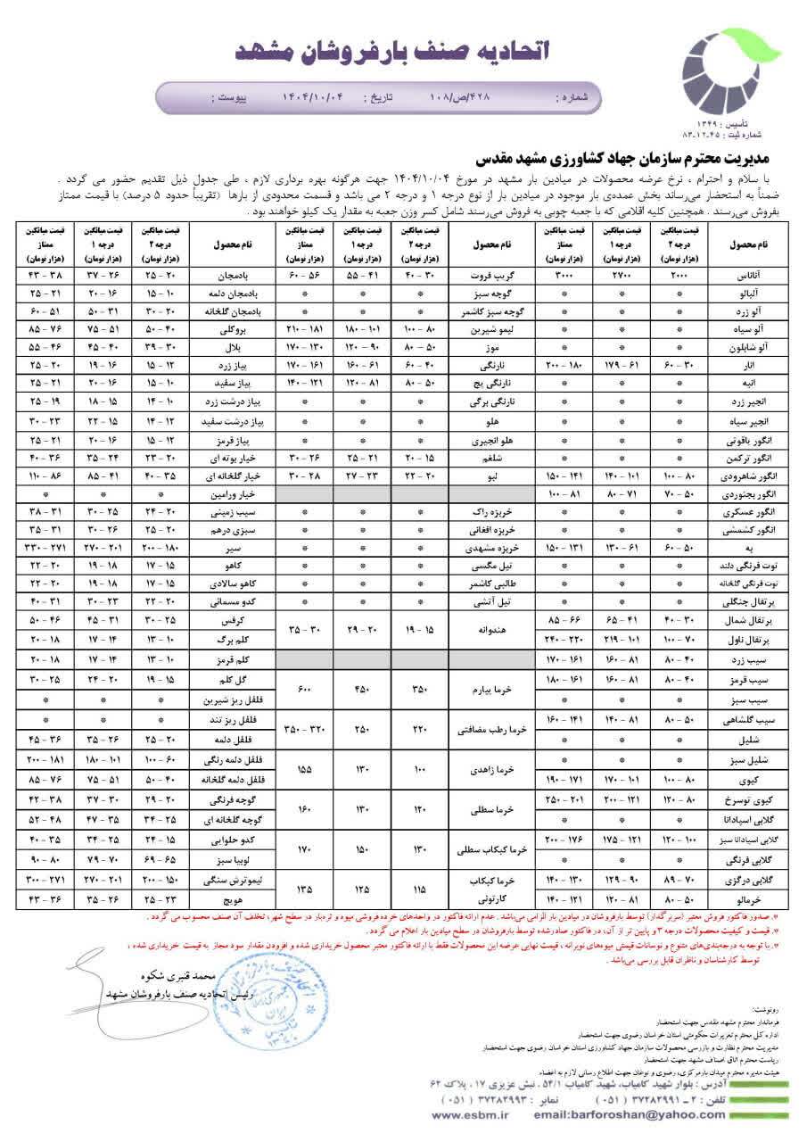 قیمت امروز میوه و تره بار در مشهد اعلام شد (۴ دی ۱۴۰۴) | کلم و کاهو چند؟