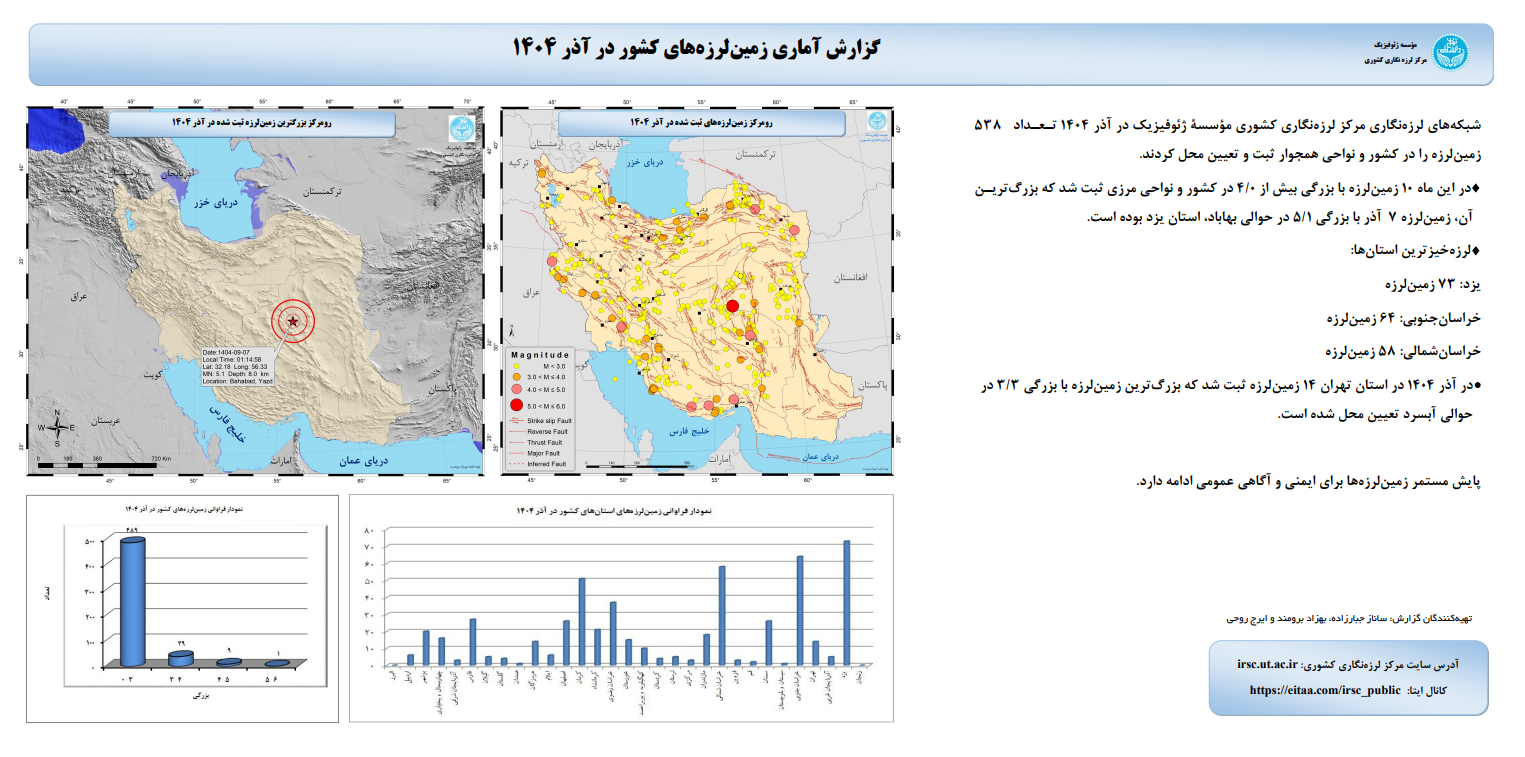 ثبت ۵۳۸ زلزله در کشور طی آذر ۱۴۰۴