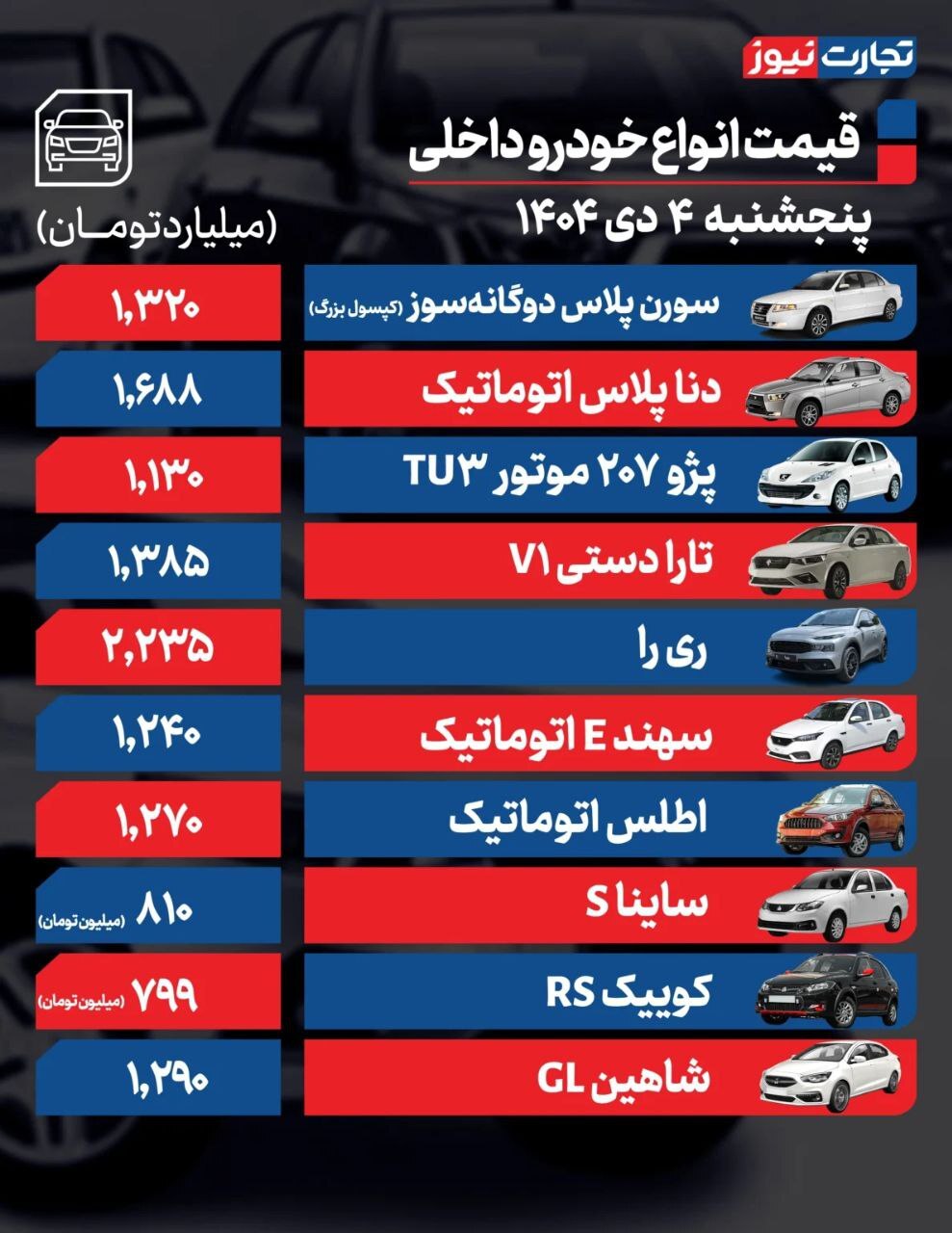قیمت امروز خودروهای داخلی و خارجی (۴ دی ۱۴۰۴) | قیمت‌ها افزایش یافت