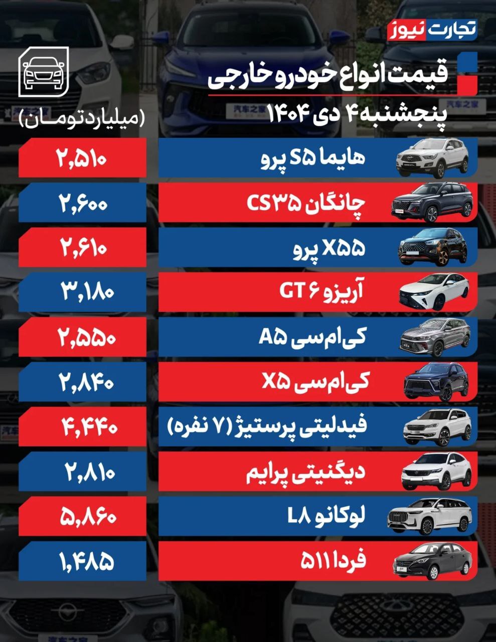 قیمت امروز خودروهای داخلی و خارجی (۴ دی ۱۴۰۴) | قیمت‌ها افزایش یافت