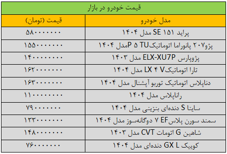 سقوط شدید قیمت خودرو‌های داخلی در بازار| آخرین قیمت پراید، پژو، سمند، کوییک، دنا و تارا + جدول