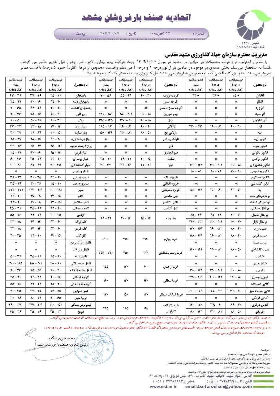 قیمت امروز میوه و تره بار در مشهد (۷ دی ۱۴۰۴) | خرما رطب کیلویی چند؟