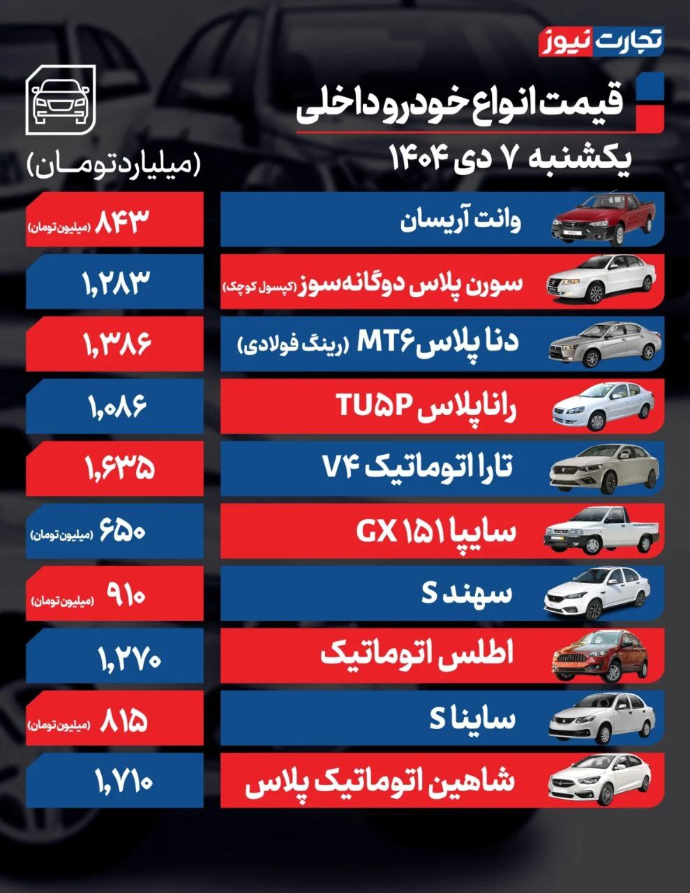 قیمت امروز خودروهای داخلی و خارجی (۷ دی ۱۴۰۴) | لوکانو L۷ به ۴ میلیارد تومان رسید + جدول