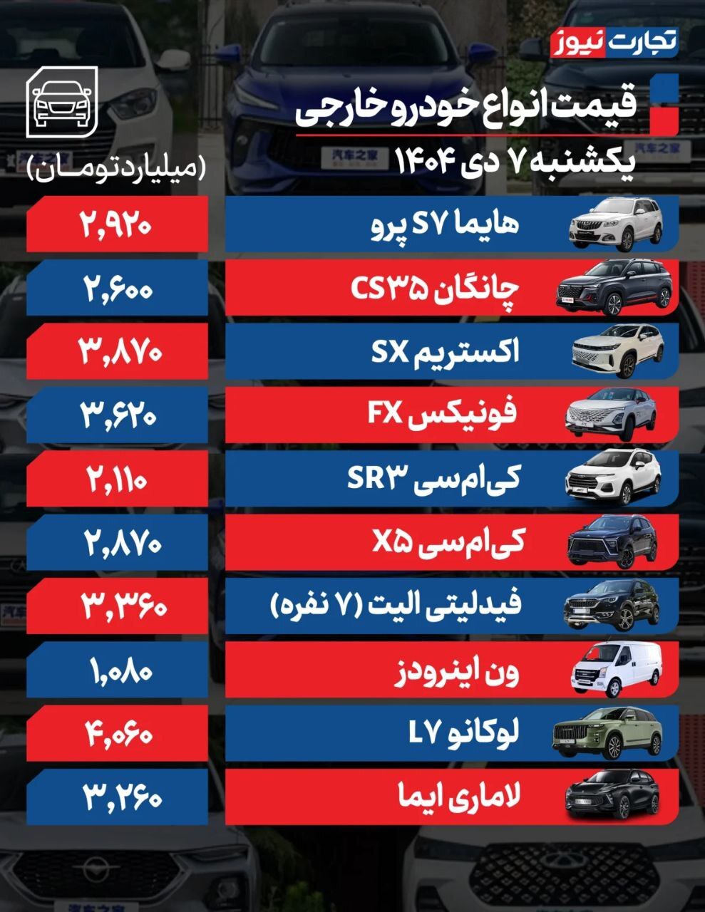 قیمت امروز خودروهای داخلی و خارجی (۷ دی ۱۴۰۴) | لوکانو L۷ به ۴ میلیارد تومان رسید + جدول