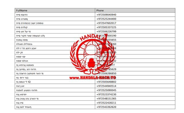 گروه هکری حنظله در پاسخ به تکذیب هک شدن «تساحی براورمن» اطلاعات تماس او را منتشر کرد