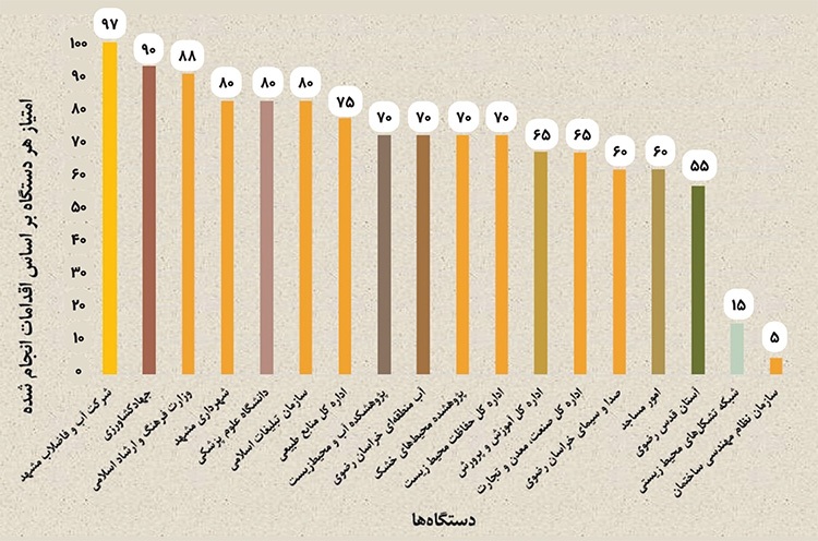 تشنگی مشهد، در سایه برند جهانی «شهر دوستدار آب»