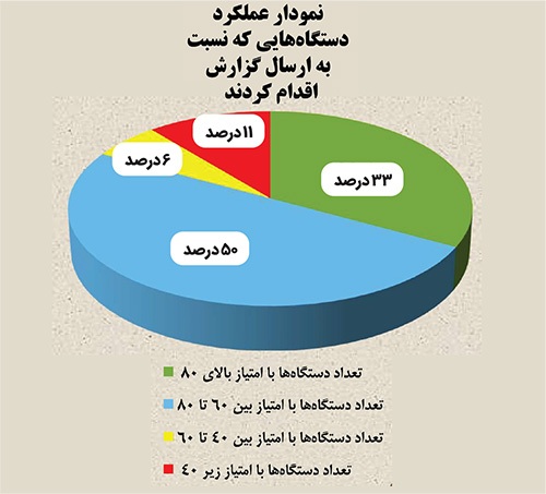 تشنگی مشهد، در سایه برند جهانی «شهر دوستدار آب»