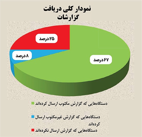 تشنگی مشهد، در سایه برند جهانی «شهر دوستدار آب»