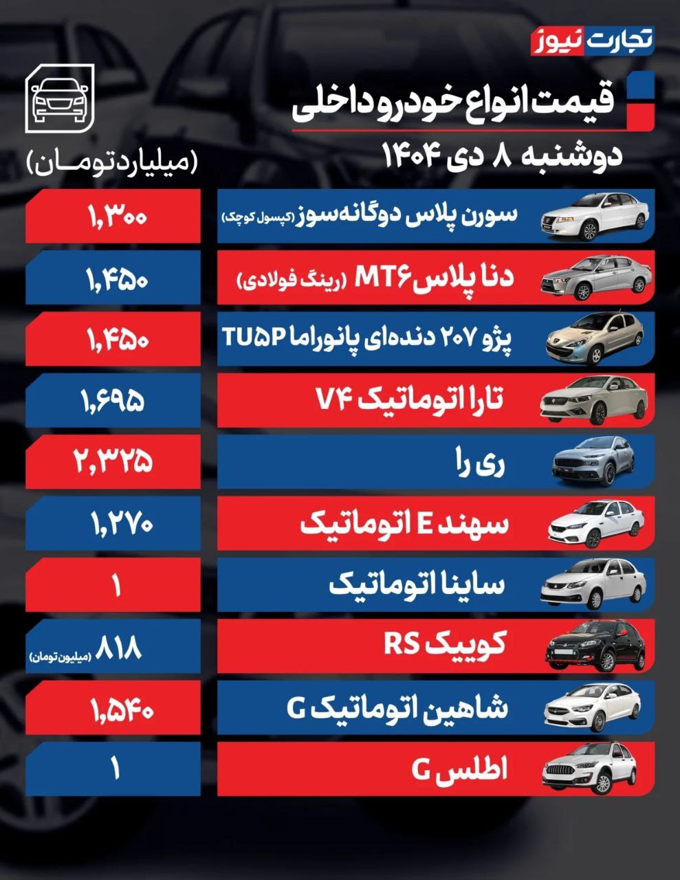 قیمت امروز خودروهای داخلی و خارجی (۸ دی ۱۴۰۴) | اطلس و ساینا اتوماتیک هم میلیاردی‌ شد!