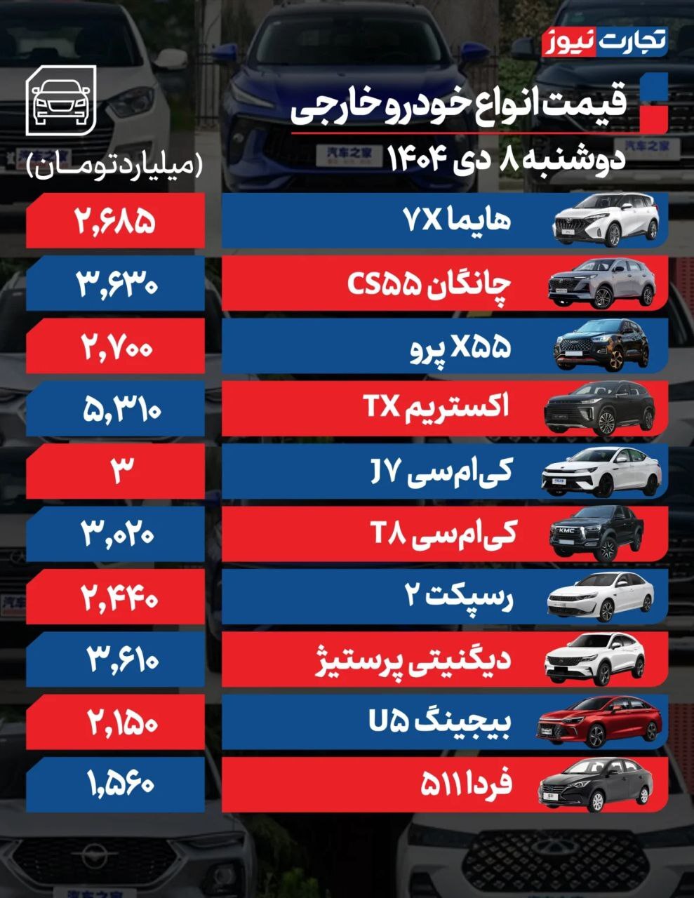 قیمت امروز خودروهای داخلی و خارجی (۸ دی ۱۴۰۴) | اطلس و ساینا اتوماتیک هم میلیاردی‌ شد!