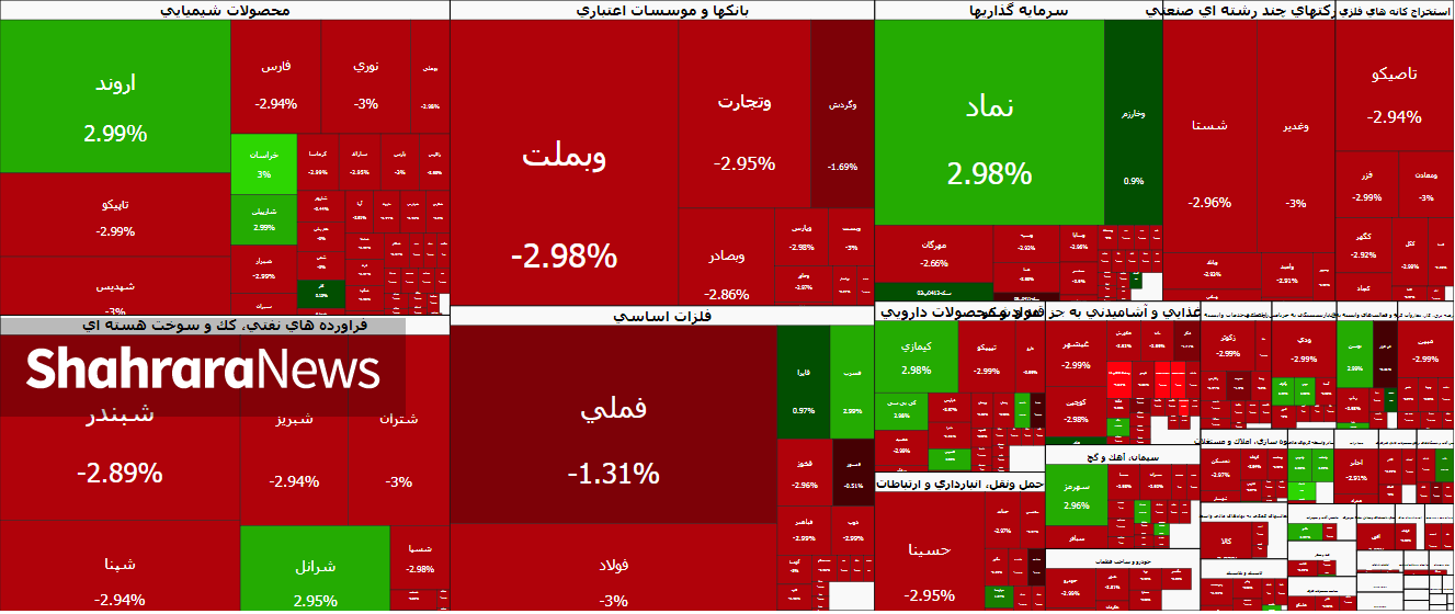 ریزش شدید بورس | خروج پول از بازار سهام رکورد زد (۹ دی ۱۴۰۴)