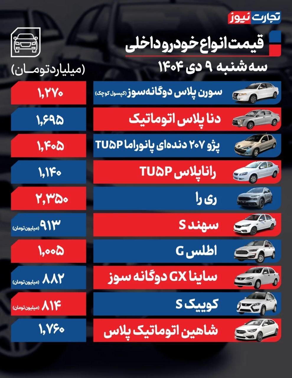 قیمت امروز خودروهای داخلی و خارجی (۹ دی ۱۴۰۴) | هایما S۷ پرو و دیگنیتی پرایم ۳ میلیاردی‌ شد