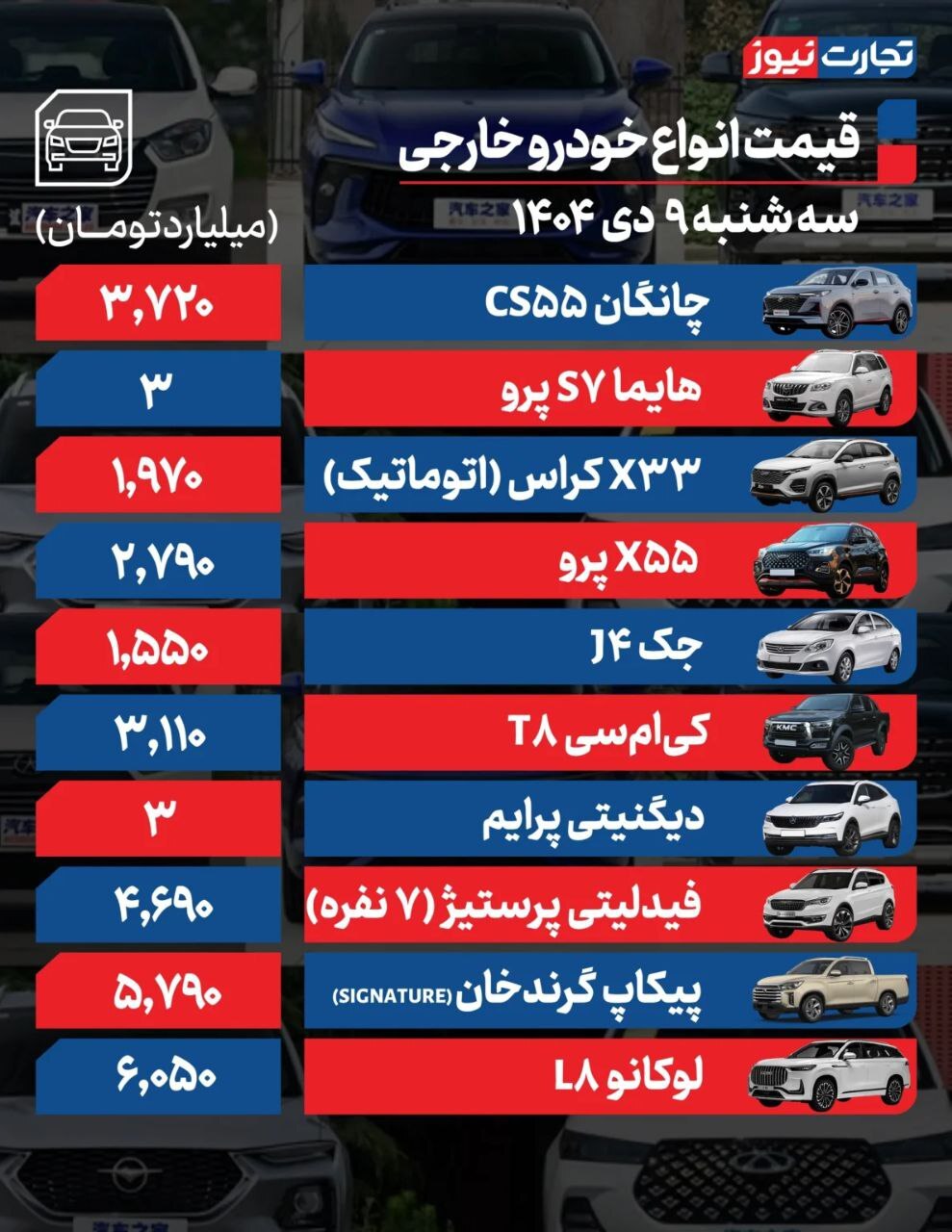 قیمت امروز خودروهای داخلی و خارجی (۹ دی ۱۴۰۴) | هایما S۷ پرو و دیگنیتی پرایم ۳ میلیاردی‌ شد