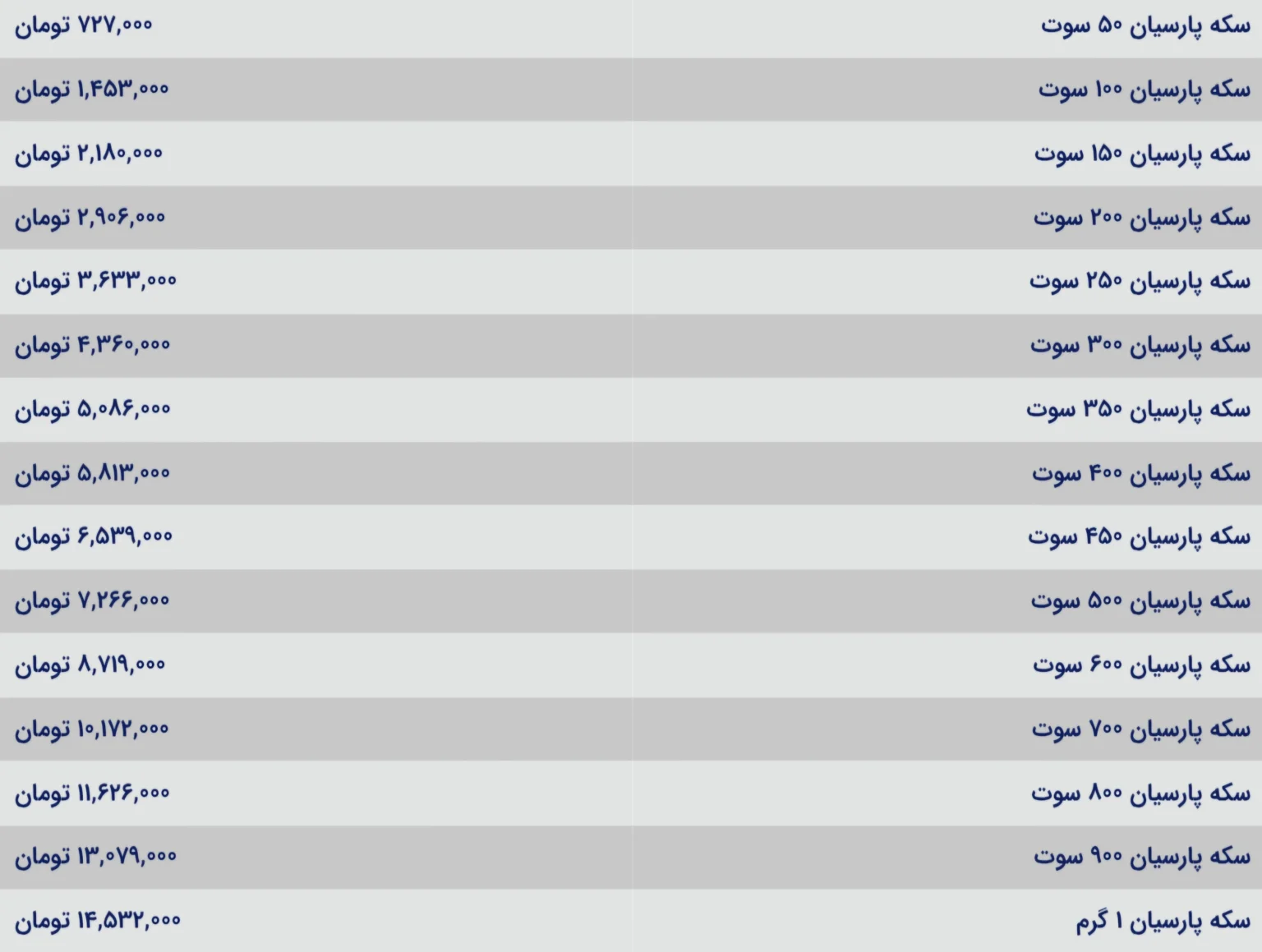 قیمت سکه پارسیان امروز سه‌شنبه ۹ دی ۱۴۰۴
