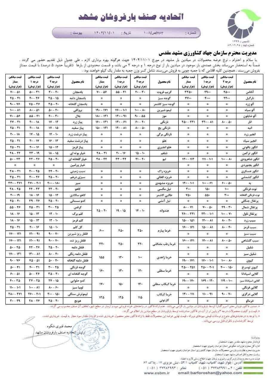 قیمت امروز میوه و تره بار در مشهد (یکم بهمن ۱۴۰۴) | پیاز و سیب زمینی کیلویی چند؟