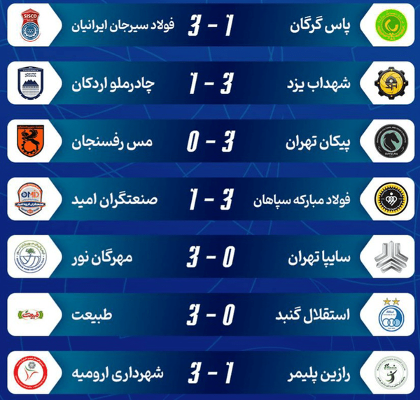 محمد موسوی، مرد اول حمله در هفته دوازدهم لیگ برتر والیبال + نتایج بازی‌های هفته دوازدهم