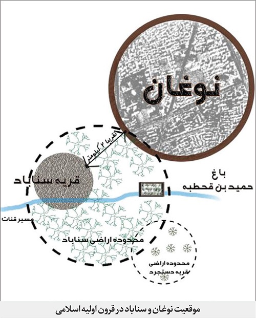 آیا محلهای که امروزه به نام نوغان مشهد میشناسیم، بر روی محدوده شهری باستانی قرار دارد؟ آیا محلهای که امروزه به نام نوغان مشهد میشناسیم، بر روی محدوده شهری باستانی قرار دارد؟