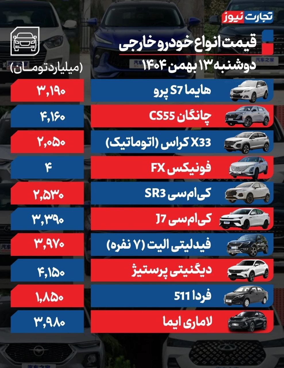 قیمت امروز خودرو‌های داخلی (۱۳ بهمن ۱۴۰۴) | شاهین پلاس از مرز ۲ میلیارد تومان گذشت