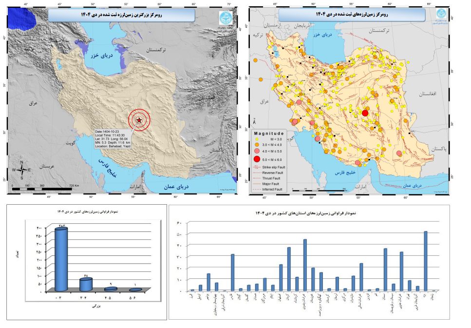 ثبت بیش از ۴۶۰ زلزله در دیماه ۱۴۰۴ ثبت بیش از ۴۶۰ زلزله در دیماه ۱۴۰۴