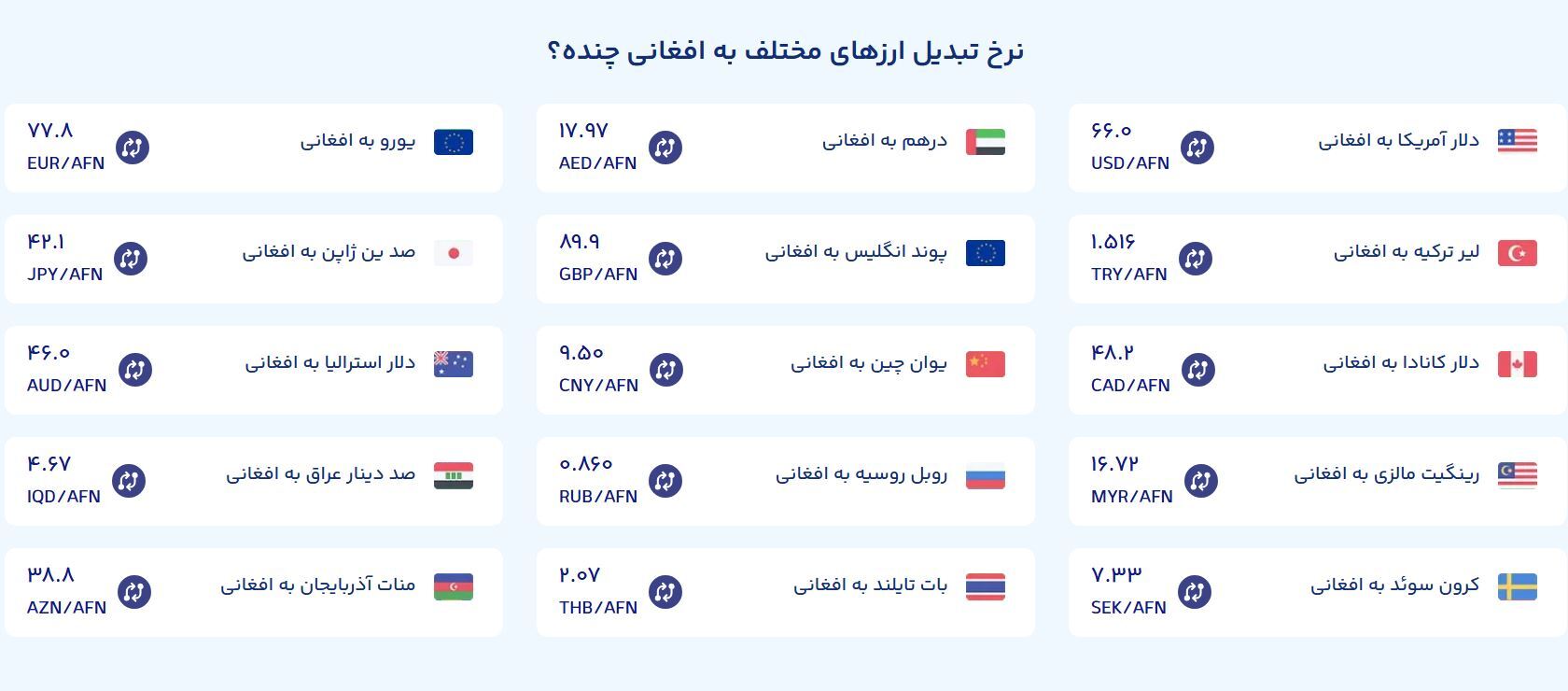 قیمت امروز پول افغانی (۱۶ بهمن‌ماه ۱۴۰۴)