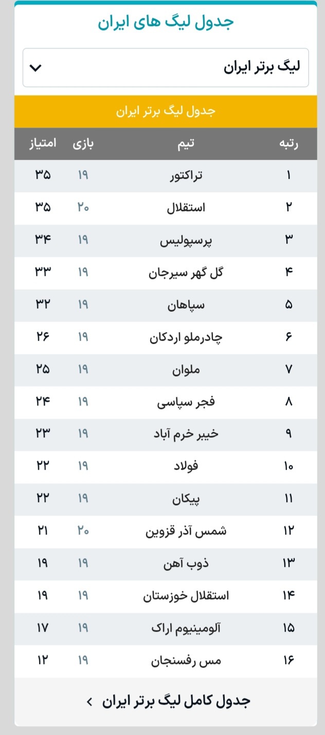 نتیجه بازی استقلال و شمس آذر(۱۶ بهمن ۱۴۰۴)+ فیلم گل‌ها و جدول لیگ| نازون دوست‌داشتنی!