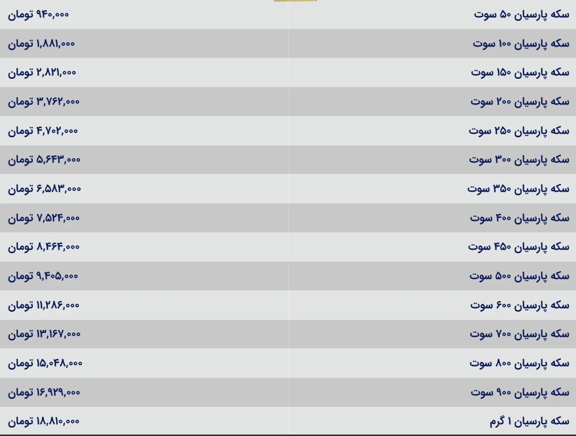 قیمت امروز سکه‌های پارسیان (۱۸ بهمن ۱۴۰۴)