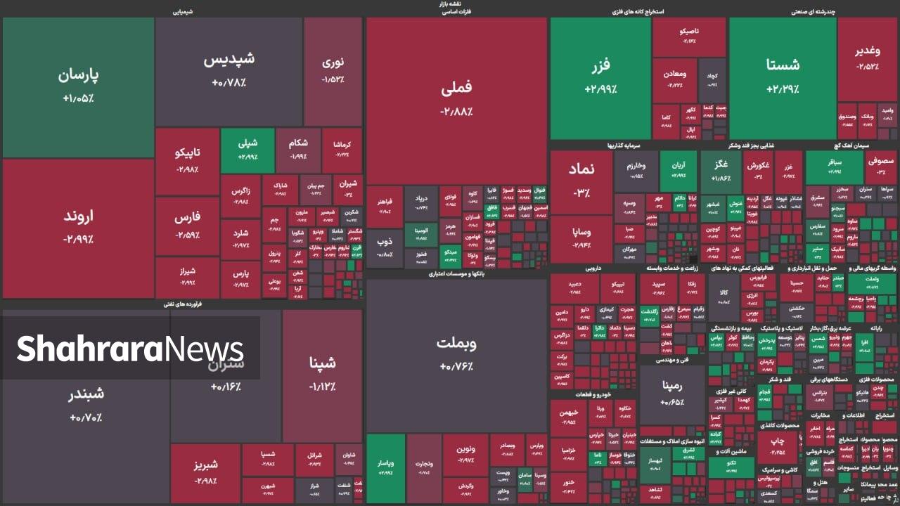 ترمز بورس کشیده شد | رشد ۱۰ هزار واحدی بورس با کمک بزرگان (۱۹ بهمن ۱۴۰۴)