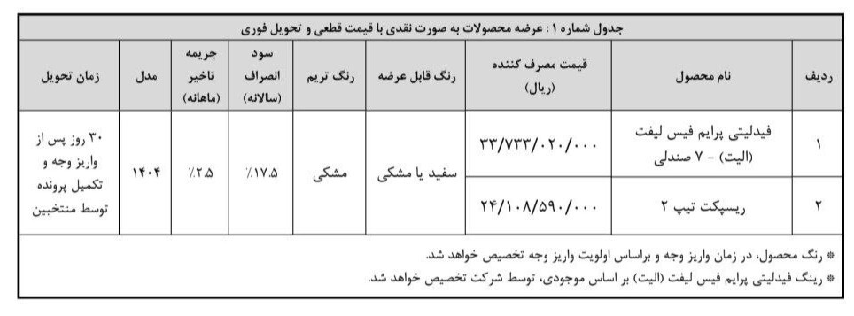 پیش فروش محصولات بهمن موتور با تحویل فوری آغاز شد (۱۹ بهمن ۱۴۰۴) + لینک ثبت نام و قیمت