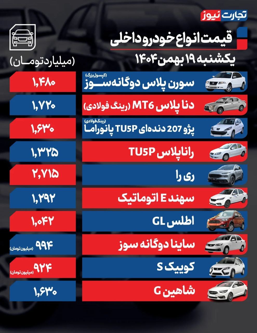 قیمت امروز خودروهای داخلی و خارجی (۱۹ بهمن ۱۴۰۴) | کدام خودرو‌های مونتاژی ۹۰ میلیون تومان گران شدند؟