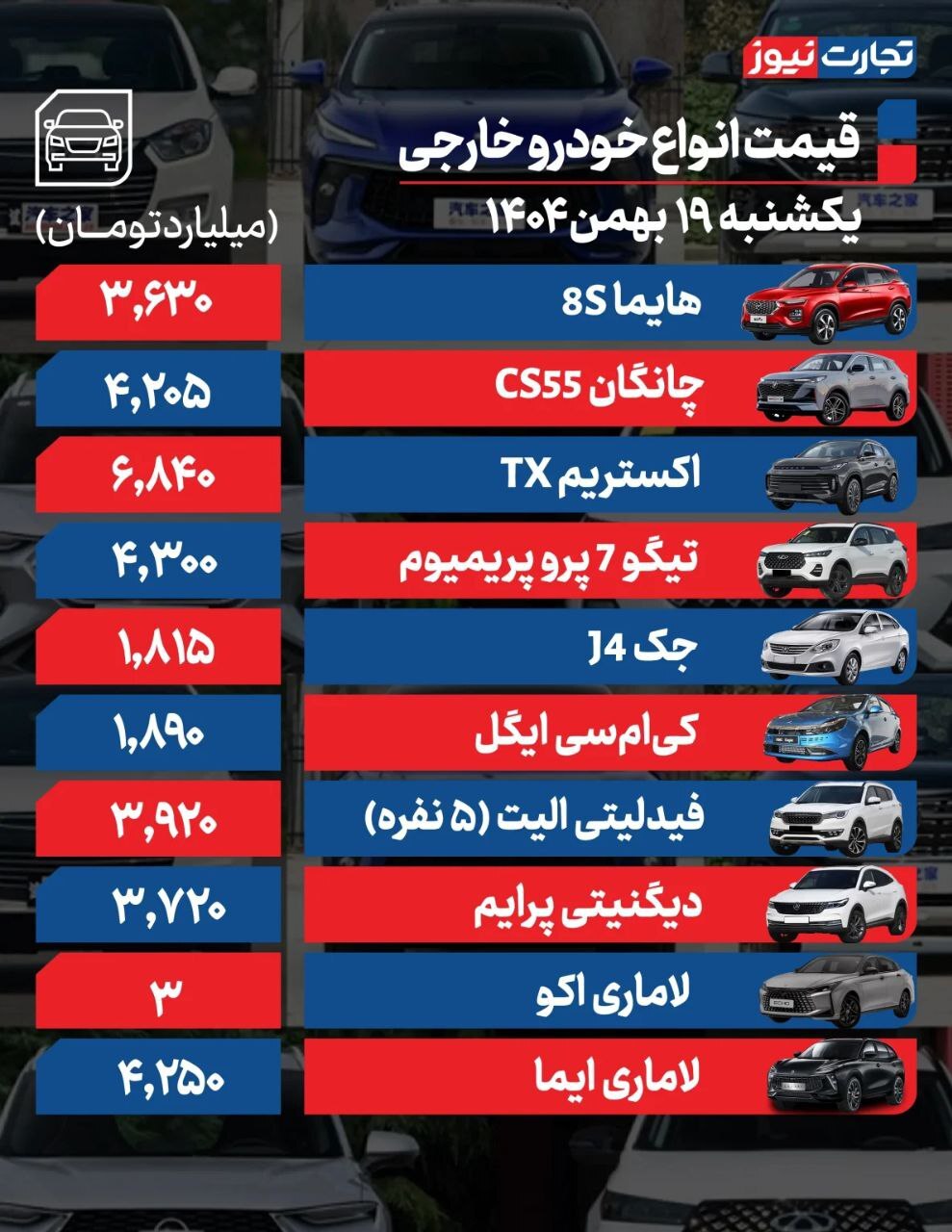 قیمت امروز خودروهای داخلی و خارجی (۱۹ بهمن ۱۴۰۴) | کدام خودرو‌های مونتاژی ۹۰ میلیون تومان گران شدند؟