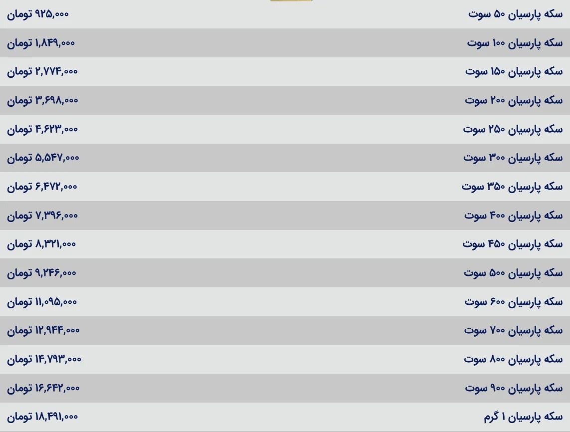 قیمت سکه پارسیان امروز چند شد؟ (۱۹ بهمن ۱۴۰۴)