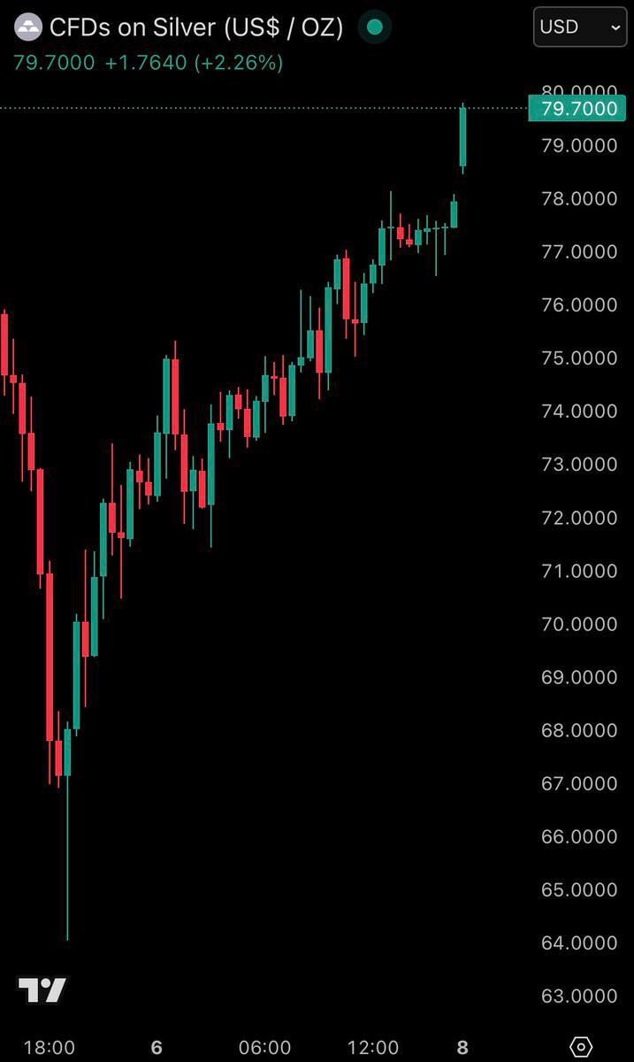 طلای جهانی بار دیگر به بالای ۵ هزار دلار بازگشت (۲۰ بهمن ۱۴۰۴) + نمودار