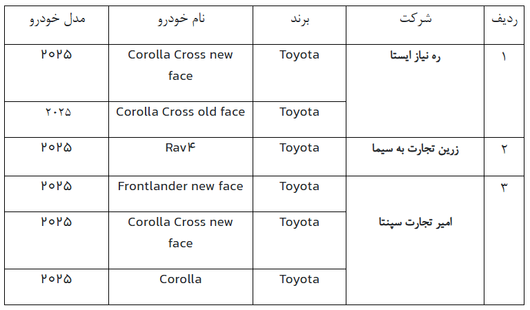 عرضه جدید خودرو‌های وارداتی از روز شنبه (۲۵ بهمن ۱۴۰۴) + جزئیات قیمت