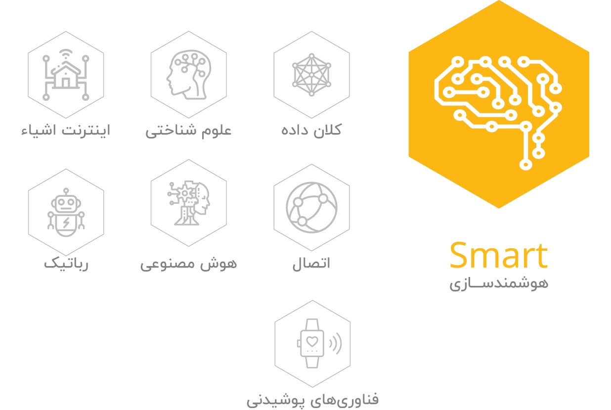 ثبت‌نام پانزدهمین دوره نمایشگاه بین‌المللی نوآوری و فناوری اینوتکس آغاز شد