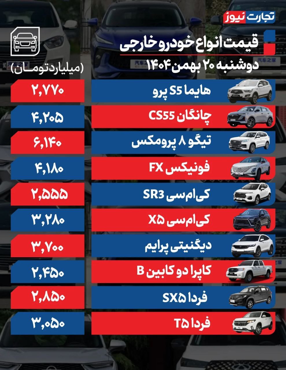 قیمت امروز خودروهای داخلی و خارجی (۲۰ بهمن ۱۴۰۴) | شاهین پلاس در کانال ۲ میلیاردی‌ها ماندگار شد؟