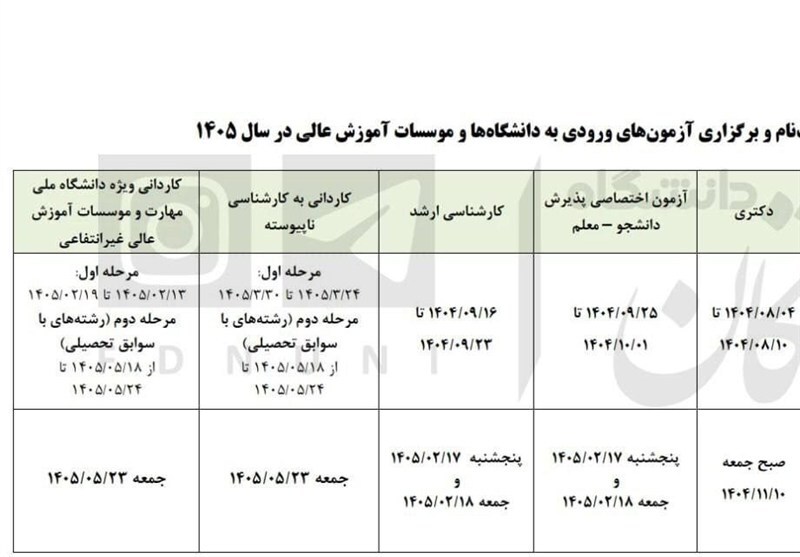 زمان برگزاری کنکور سراسری ۱۴۰۵ مشخص شد + جزئیات