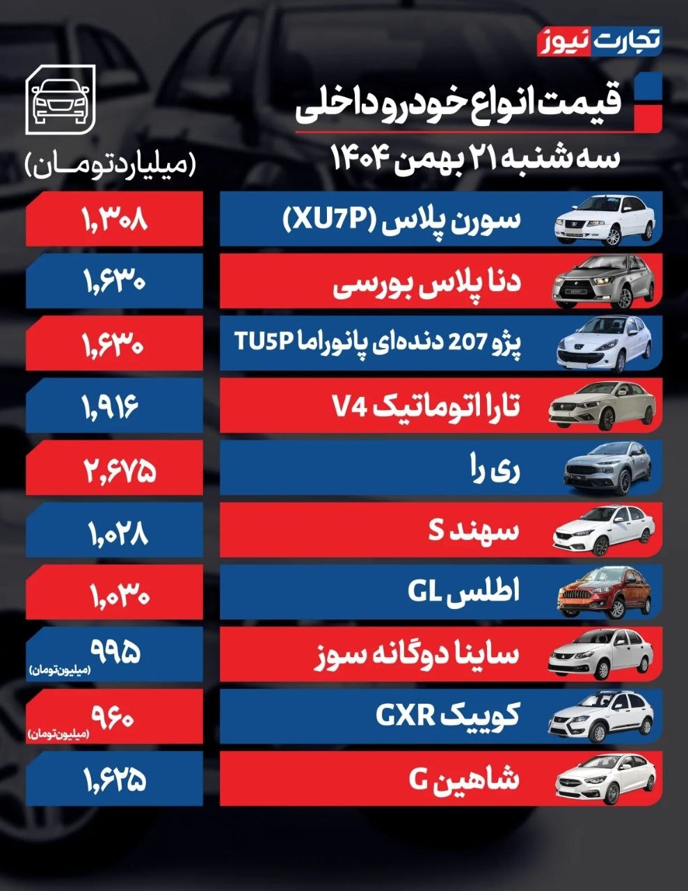 قیمت خودروهای داخلی و خارجی (۲۱ بهمن ۱۴۰۴) | بازار خودرو به کما رفت؟