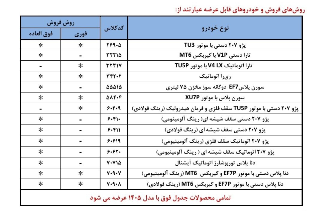 شرایط فروش فوری و فوق‌العاده ۱۴ محصول ایران خودرو اعلام شد (۲۱ بهمن ۱۴۰۴)