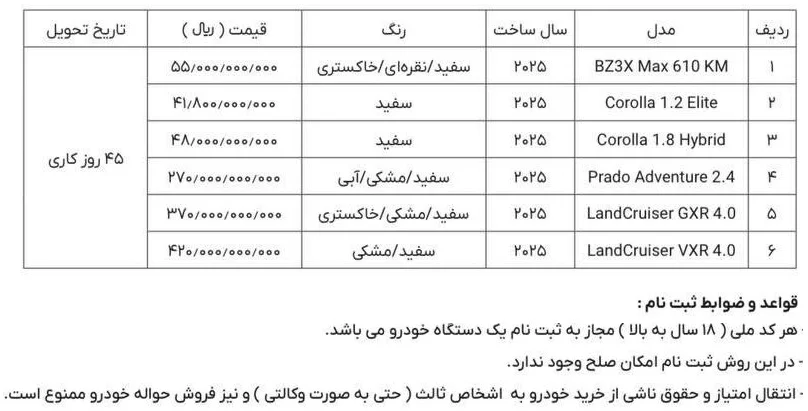 بخشنامه فروش محصولات تویوتا در ایران